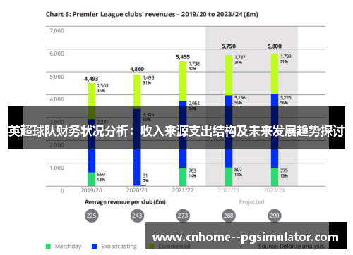 英超球队财务状况分析：收入来源支出结构及未来发展趋势探讨