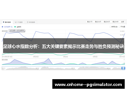 足球心水指数分析:五大关键要素揭示比赛走势与胜负预测秘诀 足球心水指数分析:五大关键要素揭示比赛走势与胜负预测秘诀