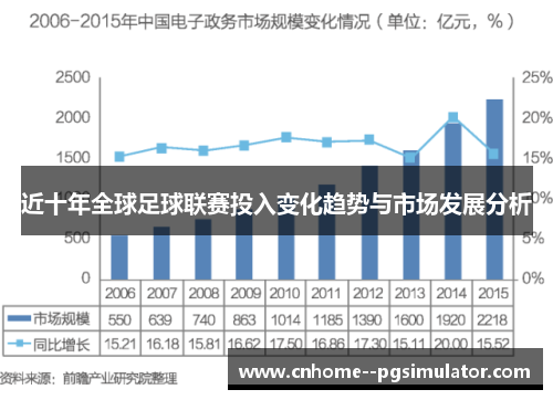 近十年全球足球联赛投入变化趋势与市场发展分析