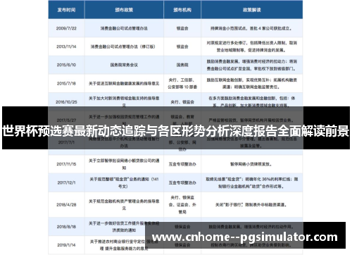 世界杯预选赛最新动态追踪与各区形势分析深度报告全面解读前景