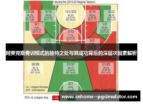阿贾克斯青训模式的独特之处与其成功背后的深层次因素解析