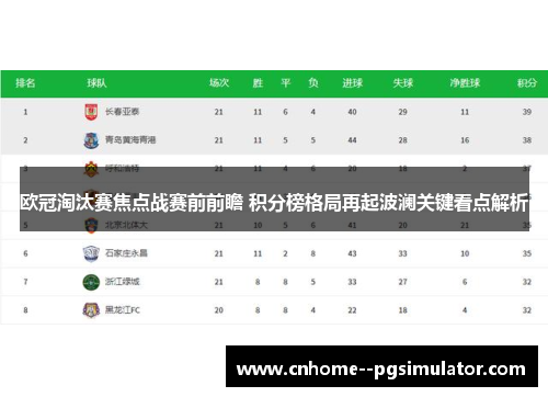 欧冠淘汰赛焦点战赛前前瞻 积分榜格局再起波澜关键看点解析
