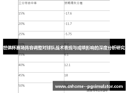 世俱杯赛场阵容调整对球队战术表现与成绩影响的深度分析研究
