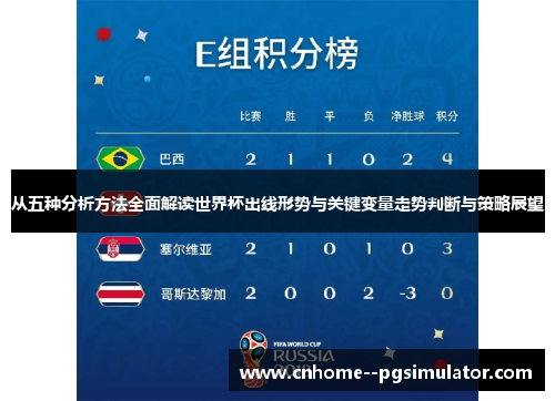 从五种分析方法全面解读世界杯出线形势与关键变量走势判断与策略展望